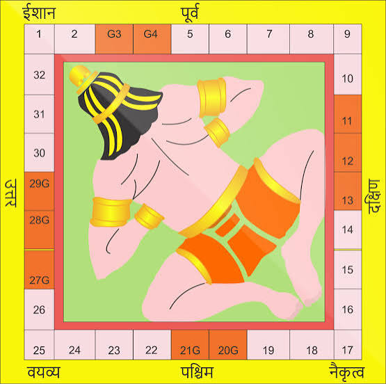 Astrology chart illustration
